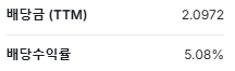 TMF ETF 배당
