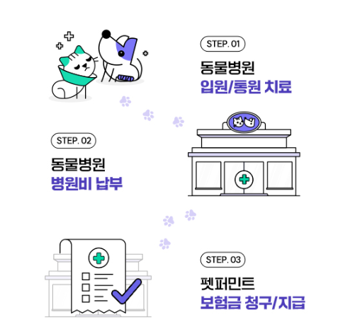 메리츠화재 펫퍼민트