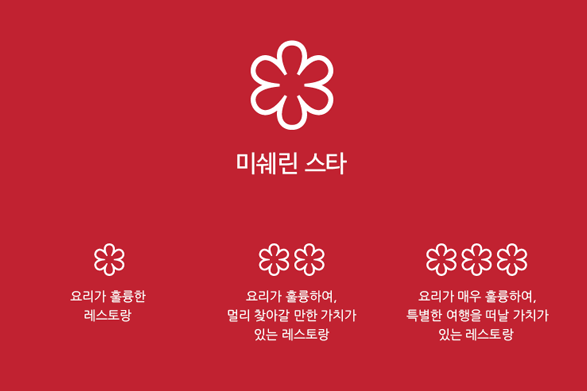 시드니 미슐랭 레스토랑